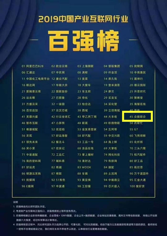 喜报!开元·(中国)集团-KAIYUAN
入围2019中国产业互联网行业百强榜! 喜报!开元·(中国)集团-KAIYUAN
入围2019中国产业互联网行业百强榜!